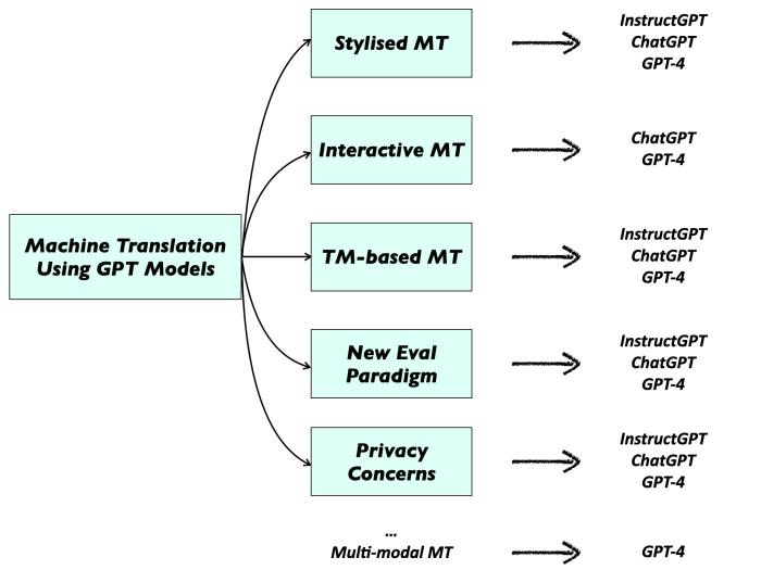 trends in translation terbaru