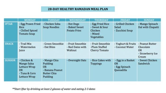 ramadan healthy meal plan photos