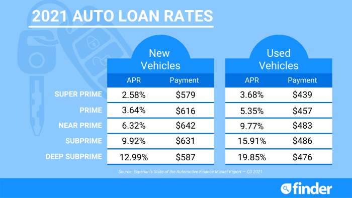 Blackhawk bank and trust auto loan rates