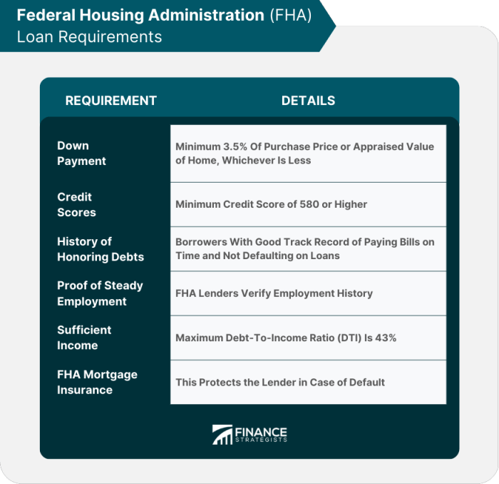 Fha loan alabama