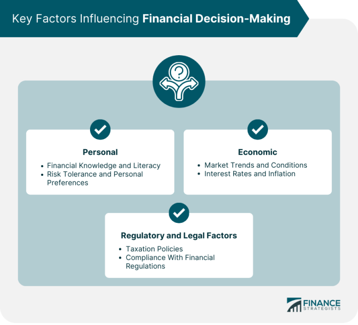 Sec 6.1 decision making in finance car loans answer key