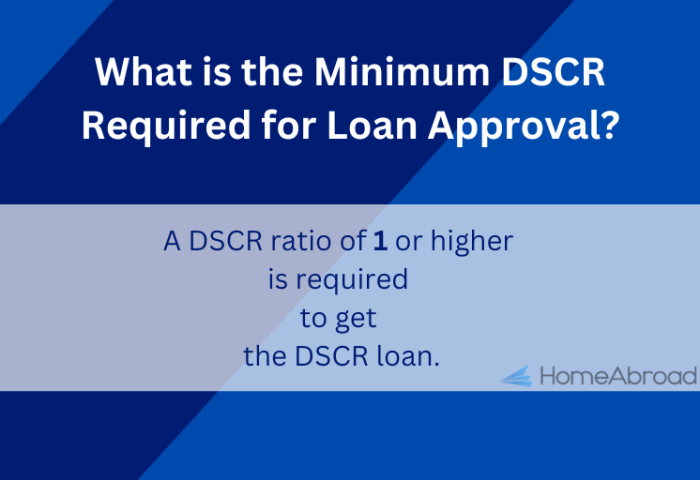 Dscr loan georgia