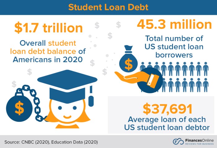 Elite student loan consulting