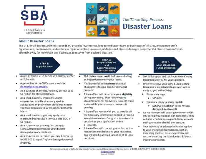 Hazard insurance for sba loan