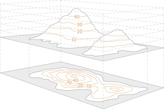 Contour line ideas