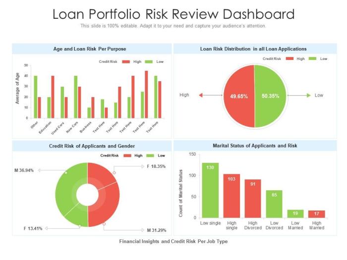 Commercial loan analyst how to review tax forms