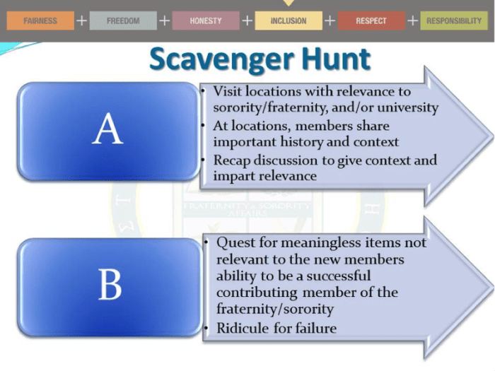 Frat scavenger hunt ideas