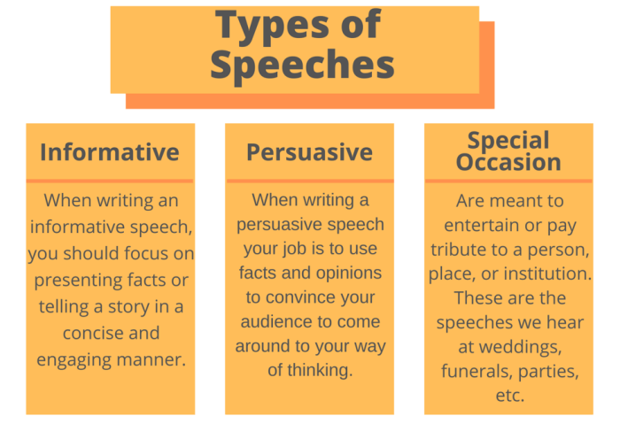 Demonstration speech ideas