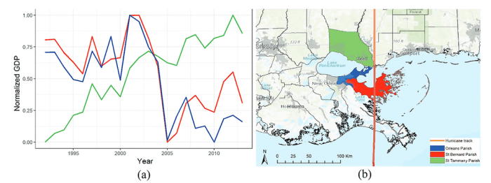 Earth control measure and Resilience