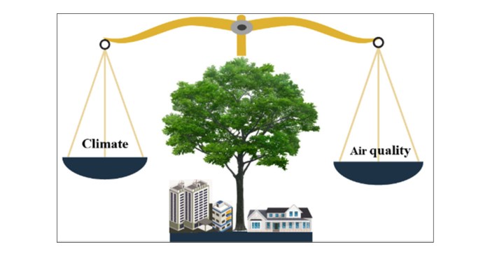 Earth control measure and Urban Greening