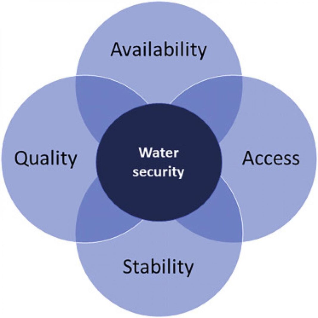 Earth control measure and Water Security