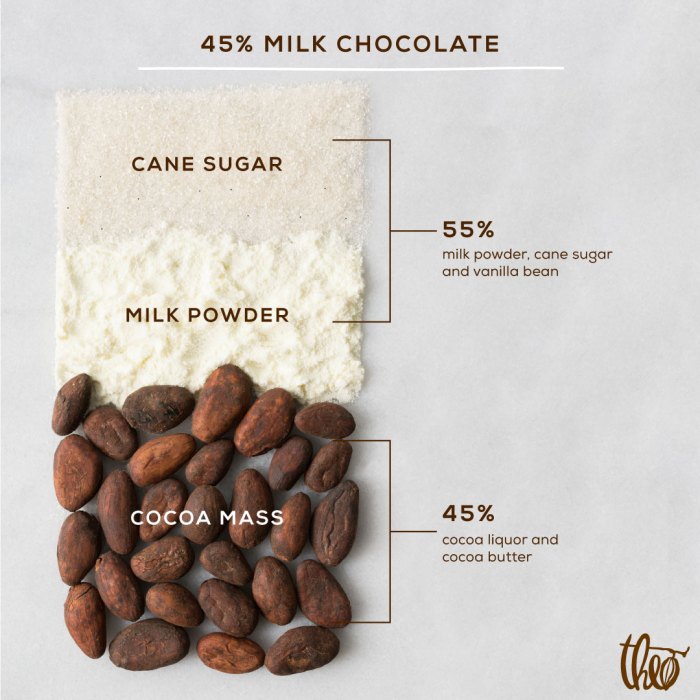 Milky way chocolate ingredients