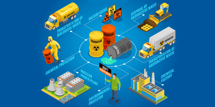 Earth control measure and Hazardous Waste Management