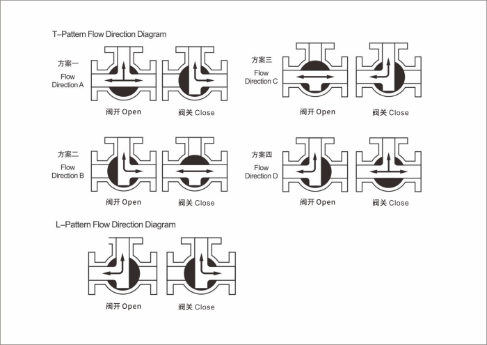 Way three valves valve ball metal seated enlarge click valv