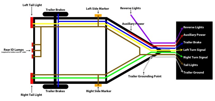 7 way trailer wiring diagram with brakes