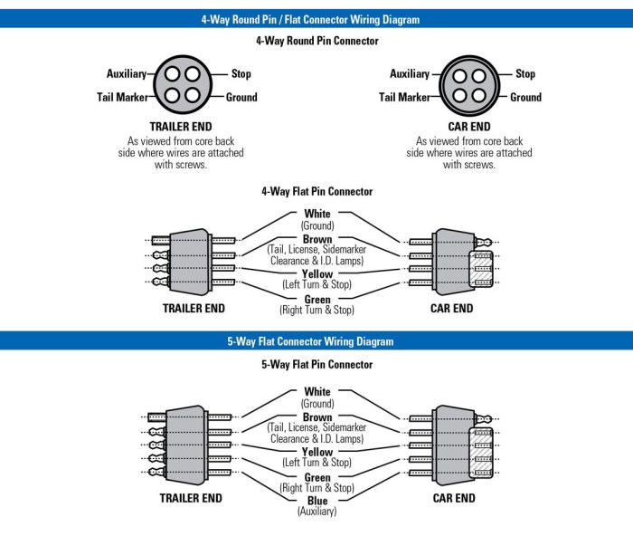 Hynundai 7 way plug for semi trailer