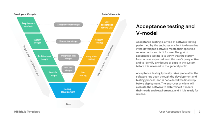 The importance of Acceptance Testing in co-development software