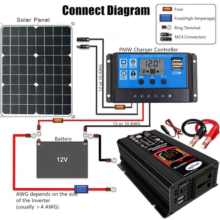 Earth control measure and Solar Power