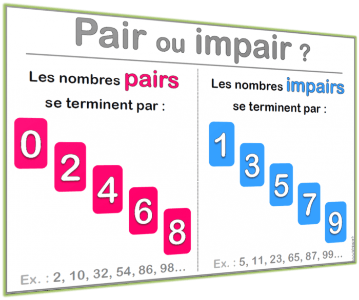 Impair entre difference différence piger distinguer règle