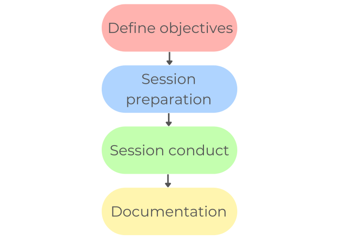 The importance of Joint Development in co-development software