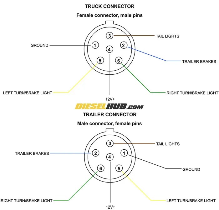 6 way trailer plug wiring diagram