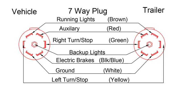 7 way semi trailer plug wiring diagram