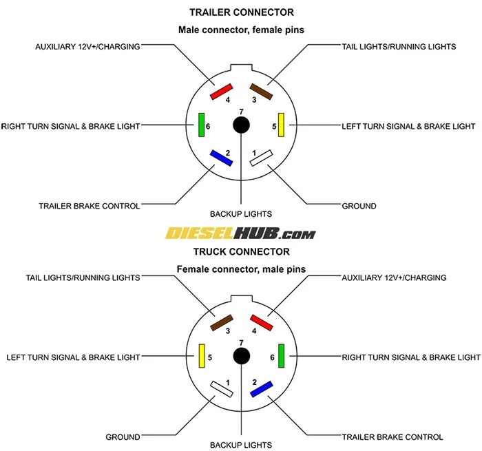 7 way trailer connector wiring diagram