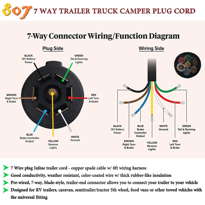 Trailer wiring diagram 7 way plug