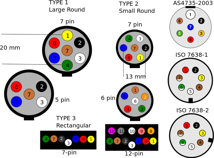 Wiring trailer diagram flat way connector wires diagrams connectors trailers truckspring connections