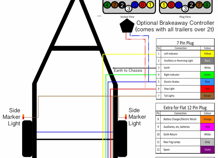 Sta dry phillips 7 way plug diagram