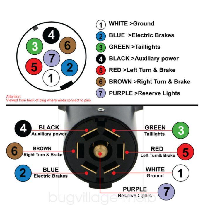 7 way trailer connector