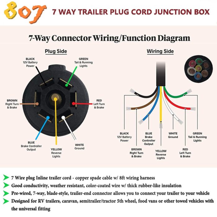 Hynundai 7 way plug for semi trailer