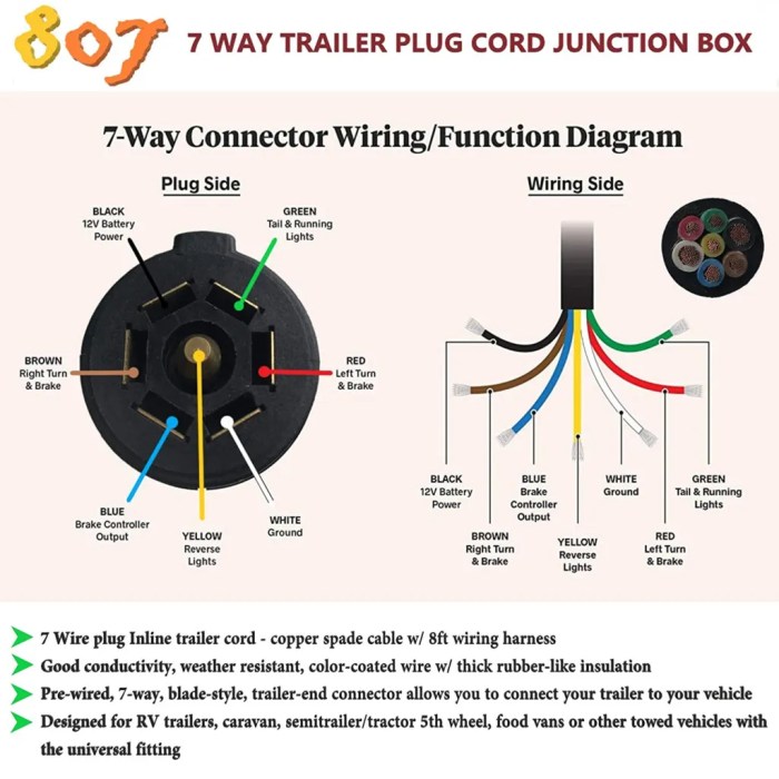 Seven way trailer plug