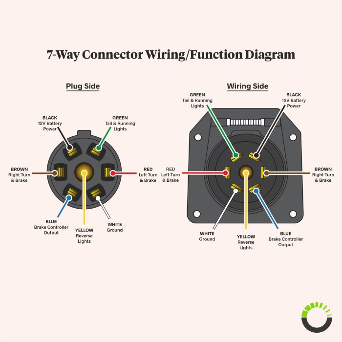 Trailer brake wiring diagram 7 way