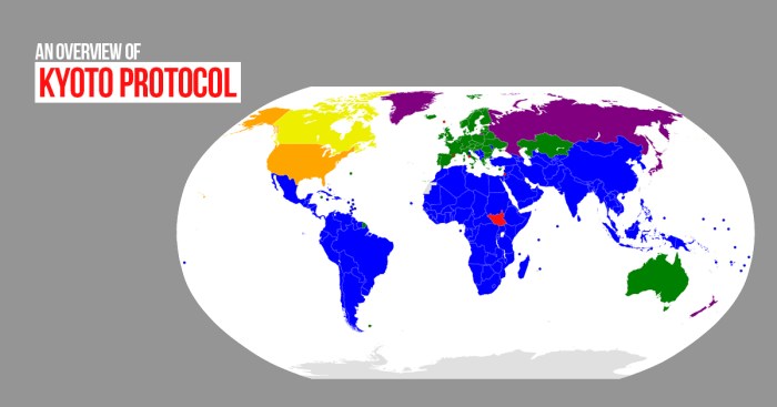 Earth control measure and Kyoto Protocol