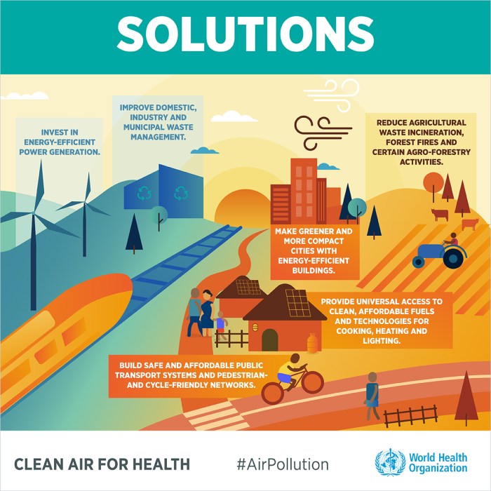 Earth control measure and Air Pollution