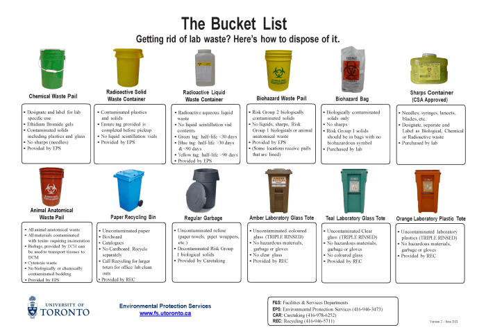 Earth control measure and Hazardous Waste Management