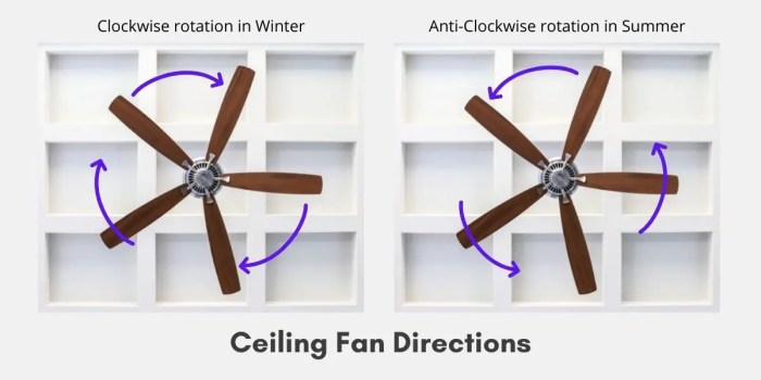 Which way should a fan spin in the summer