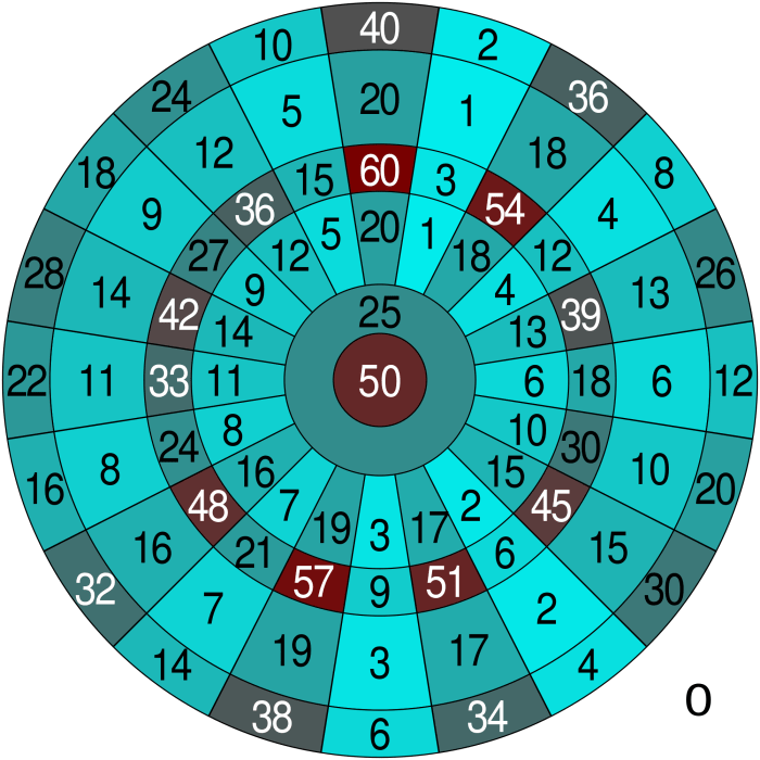 Dart board game ways to get 91