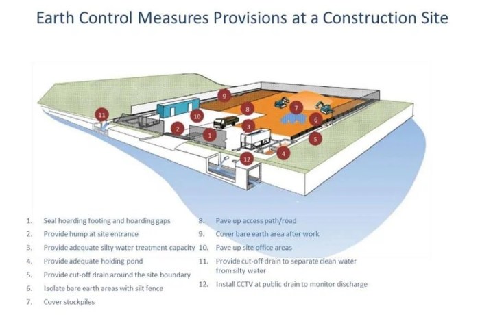 Earth control measure and Advocacy