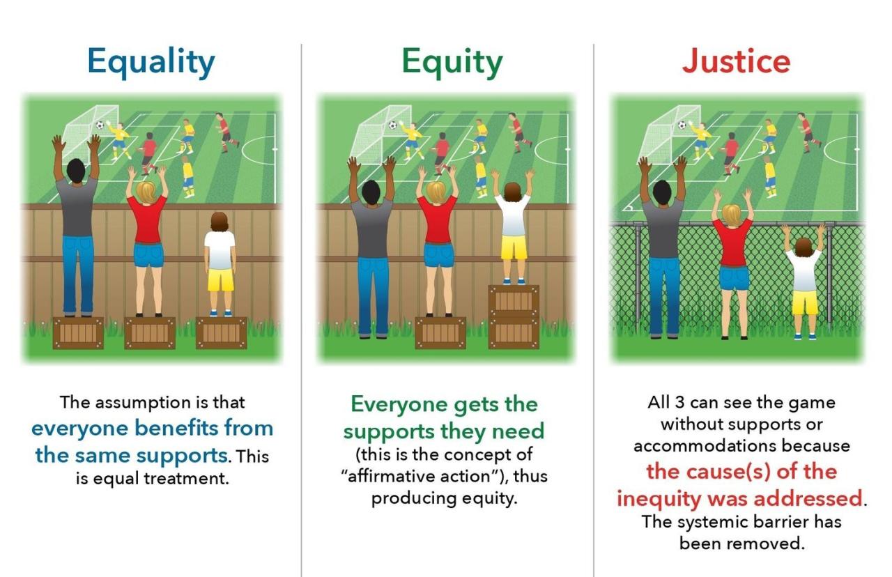 Earth control measure and Gender Equality