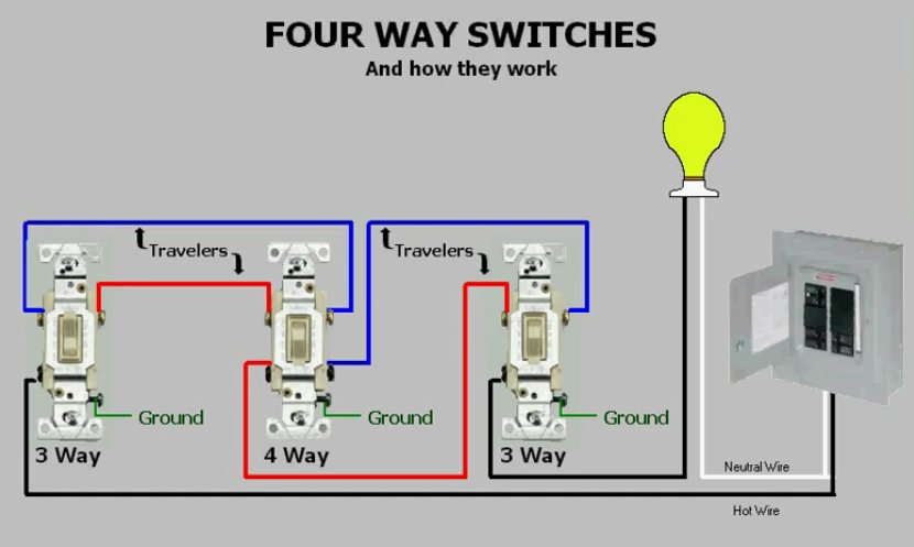 Wiring a 4 way switch diagram