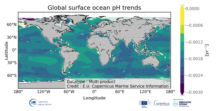 Earth control measure and Ocean Acidification