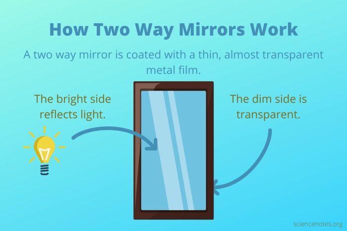 3 way mirror