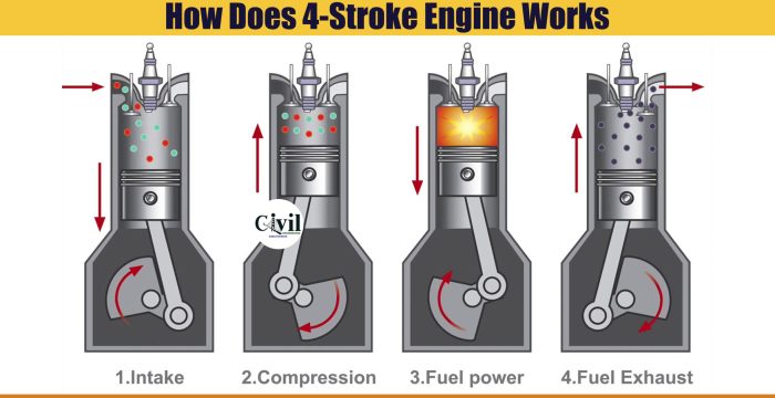 Motor electric animation motors works gif dc work diagram commutator electricity basic do magnet magnets magnetic explainthatstuff field action ca