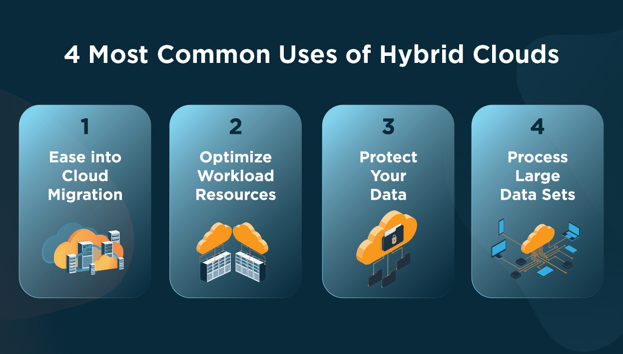 The importance of Hybrid Cloud in co-development software