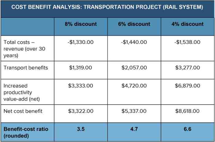 The importance of Cost-Benefit Analysis in co-development software