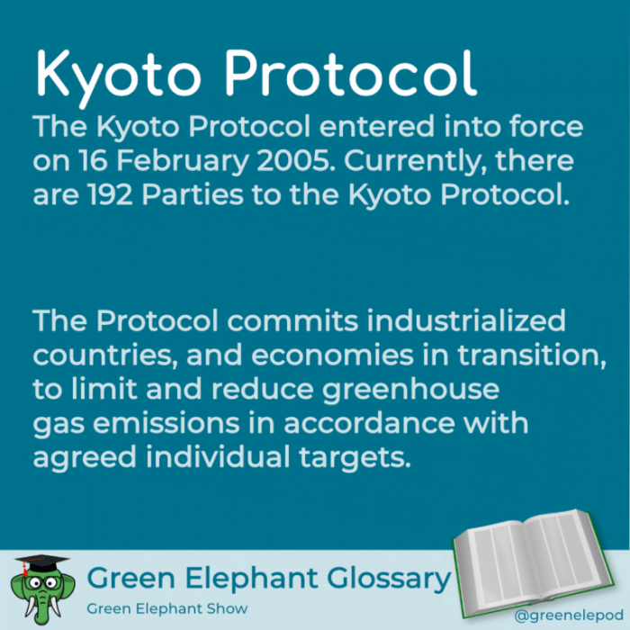 Earth control measure and Kyoto Protocol