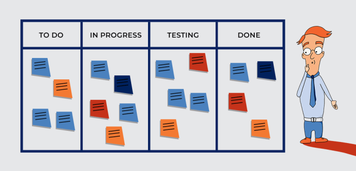 The importance of Kanban in co-development software