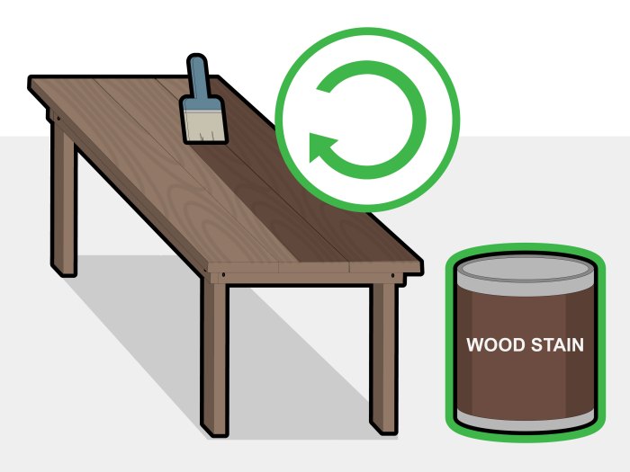 Quick way to make a table 1